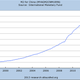 China broad money supply until 03/05/2013